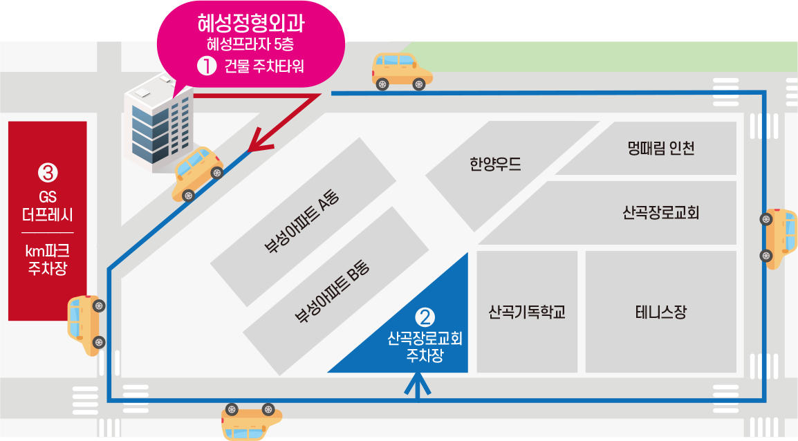 혜성정형외과 주차장 약도